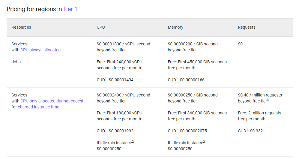 Google Cloud - Cloud Run Pricing