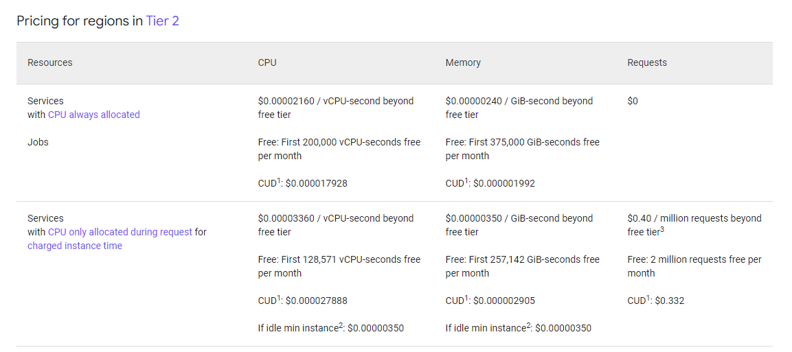 GCP - Cloud Run Pricing - Tier 2