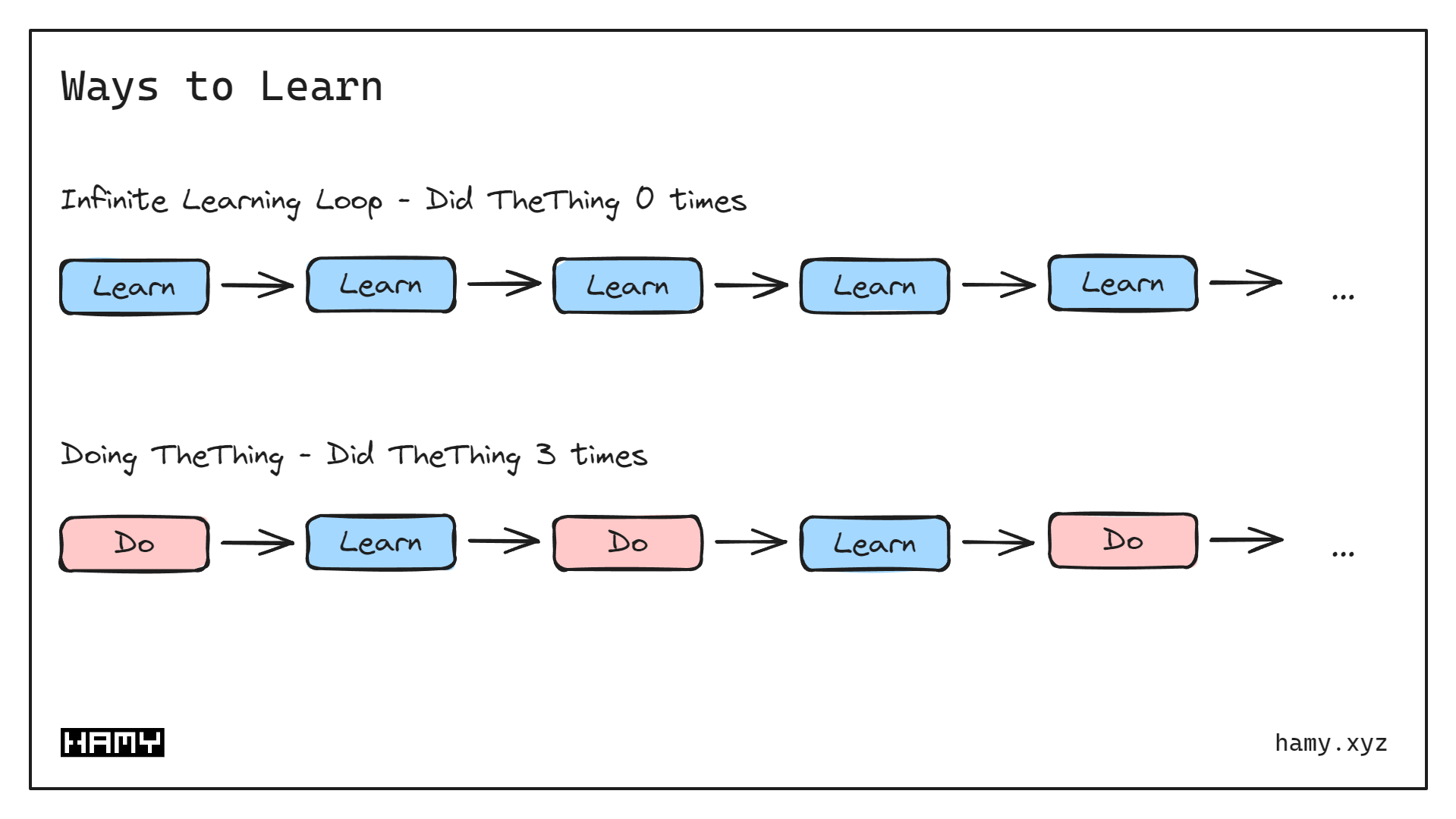 Infinite Learning vs Doing TheThing