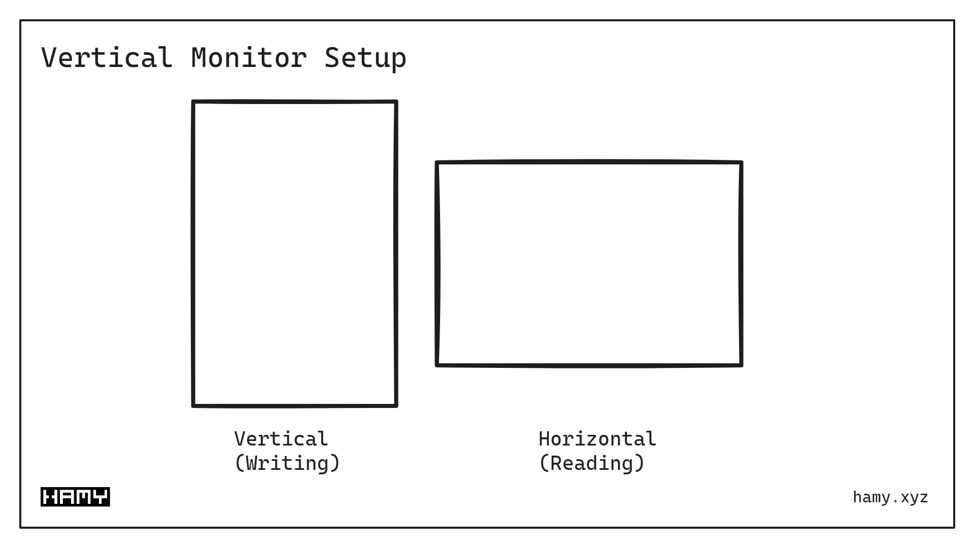 Vertical Monitor Setup