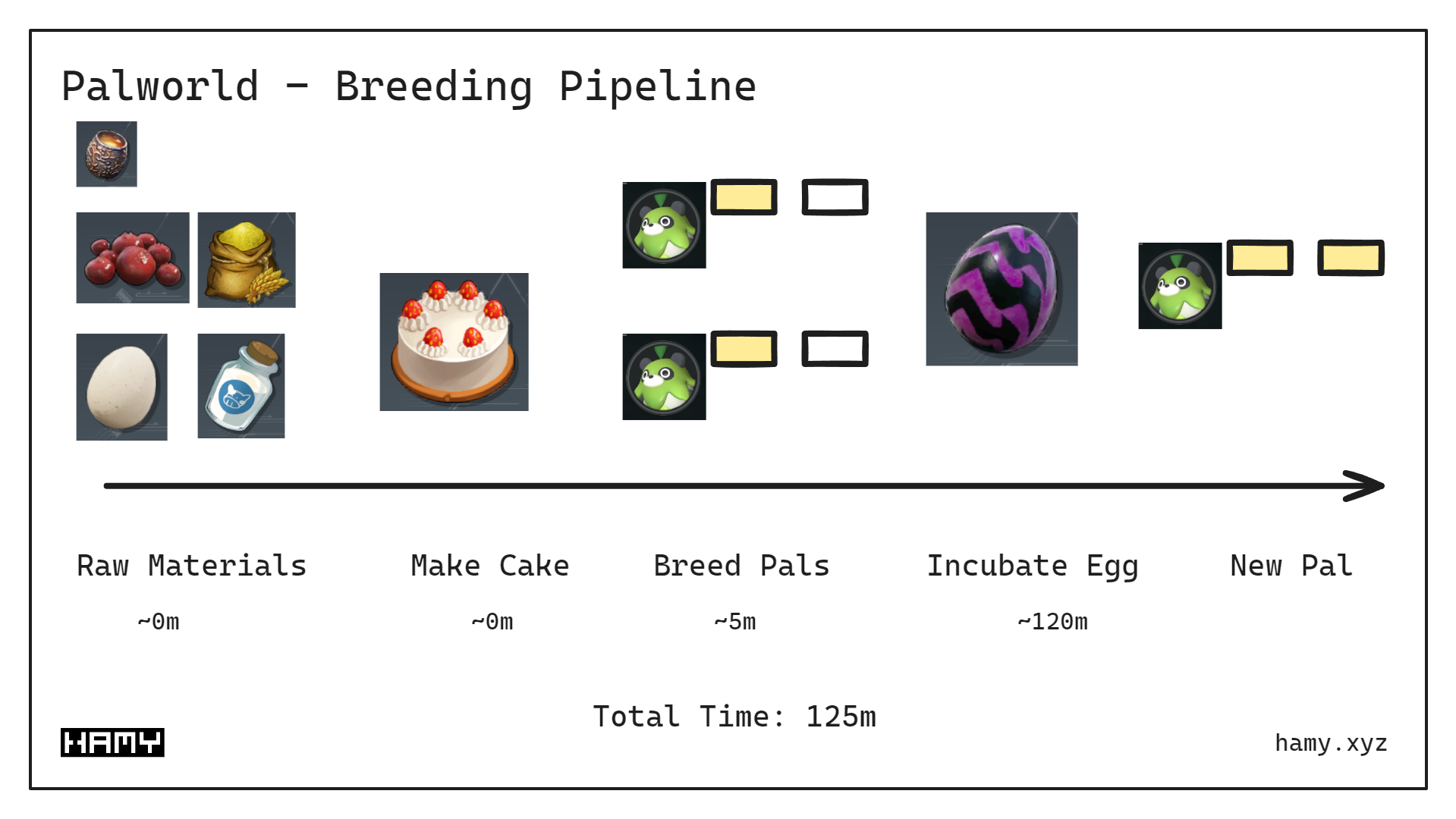 Palworld Breeding Pipeline