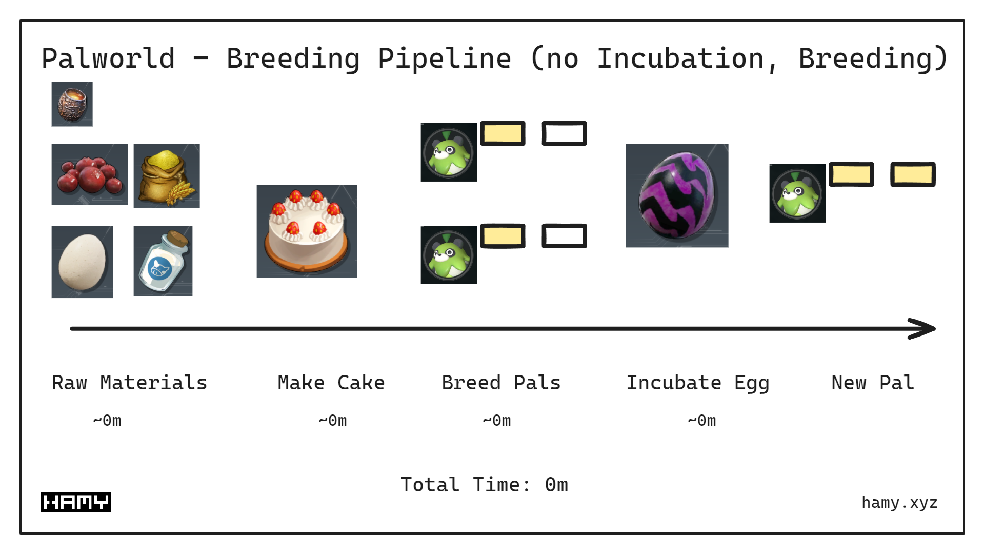 Palworld Breeding Pipeline - No Incubation or Breeding