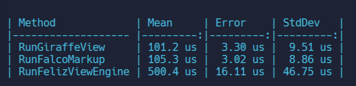 Benchmark - 100 items