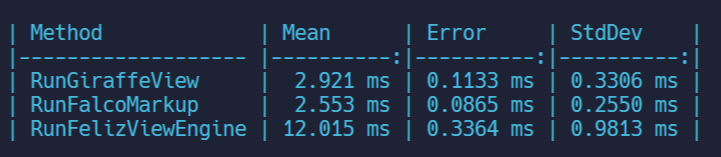 Benchmark - 2000 Items