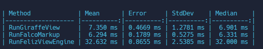 Benchmark - 5000 Items