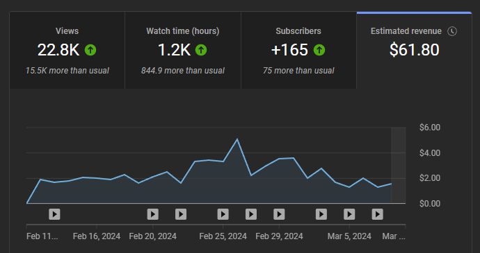 HAMY LABS YouTube Stats