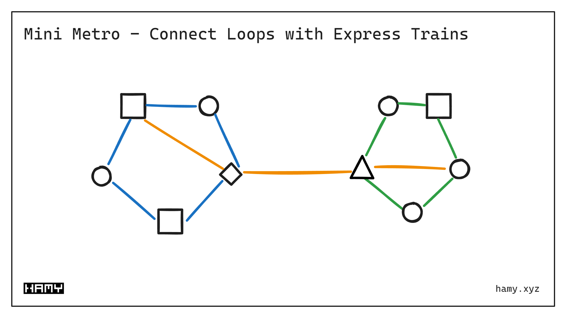 Express Trains