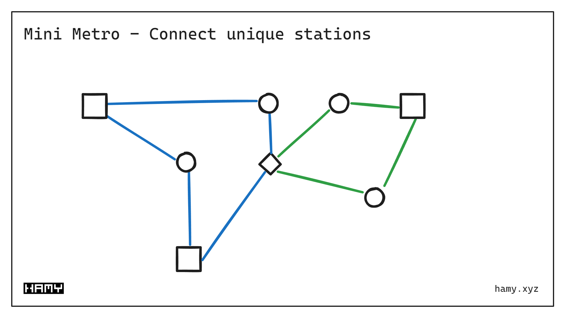 Connect Unique Stations