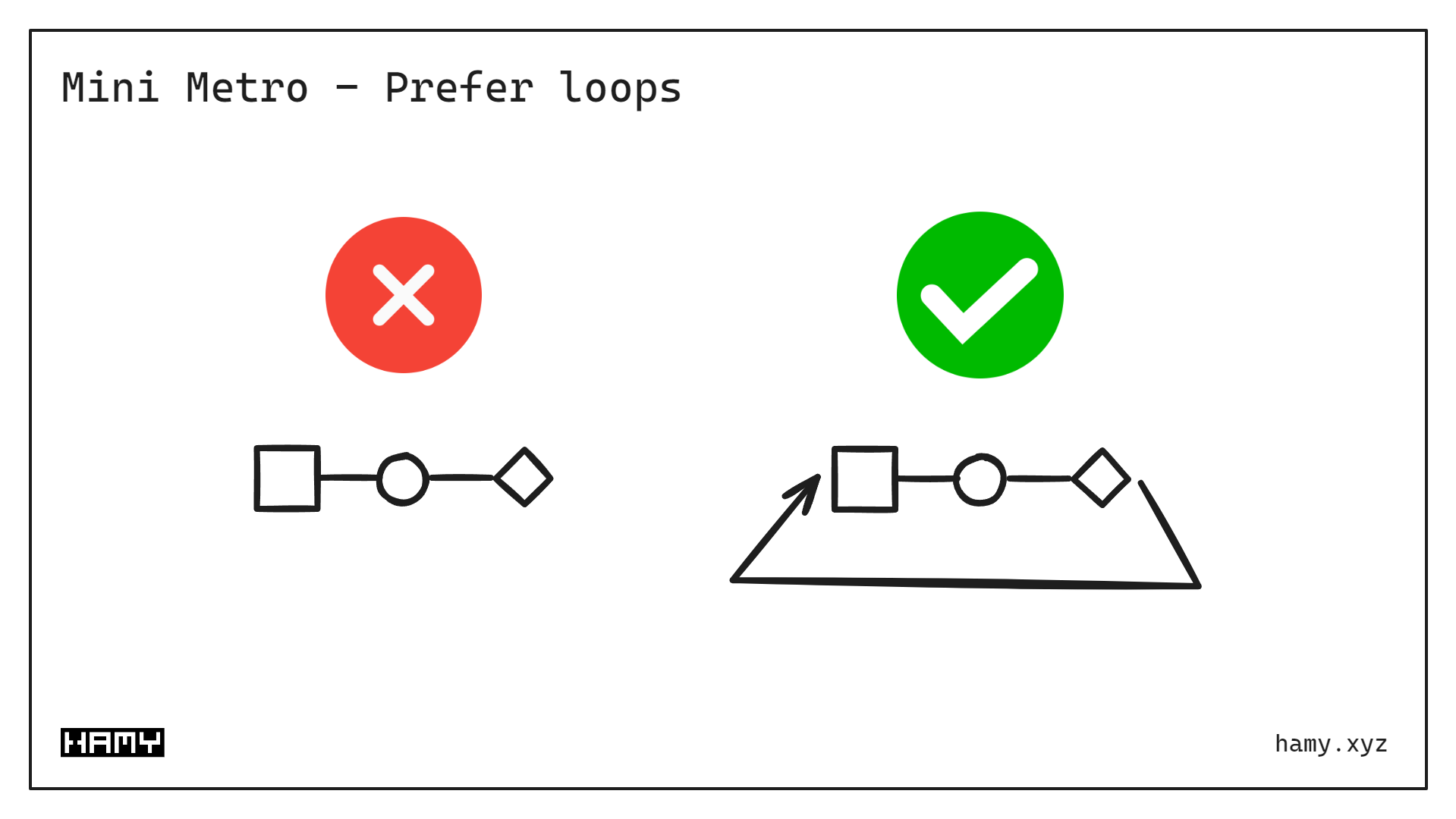 Prefer Loops