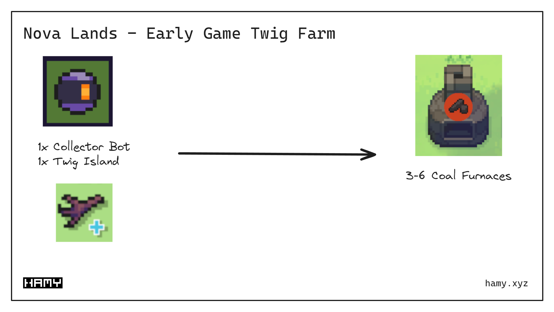 Early Game Infinite Twig Farm