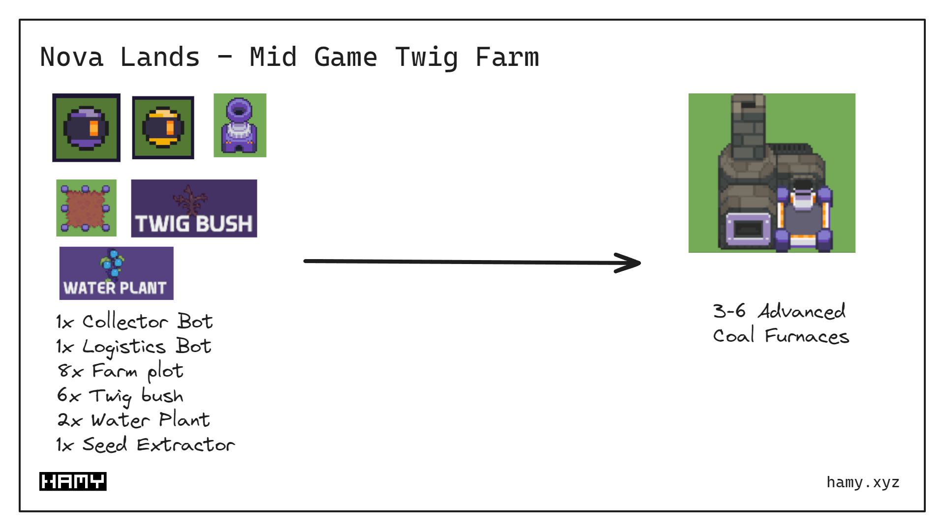 Mid Game Infinite Twig Farm