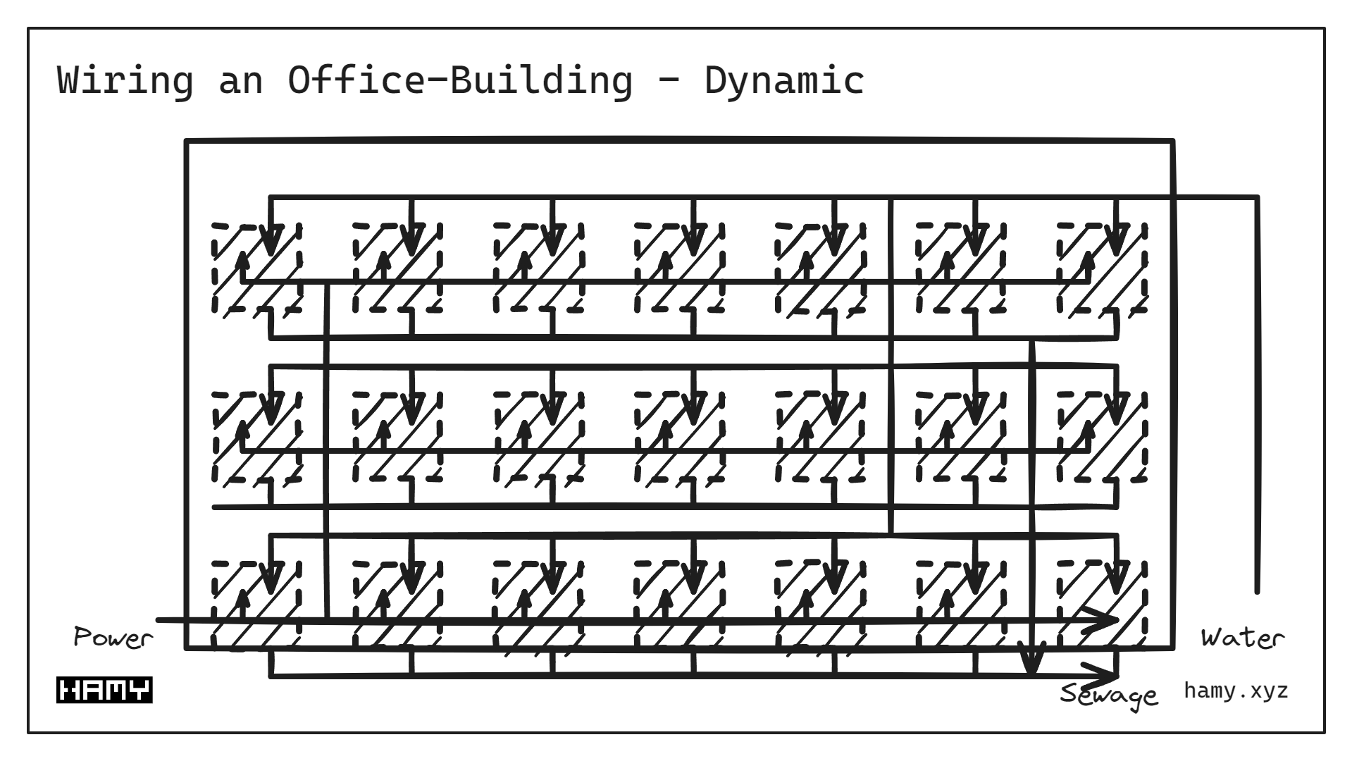 Office Building - Dynamic Wires