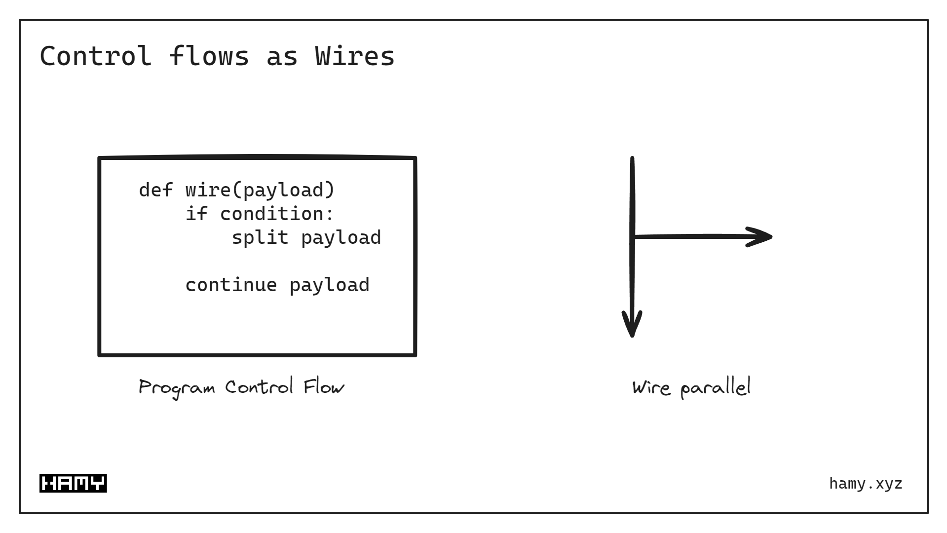 Control Flows as Wires