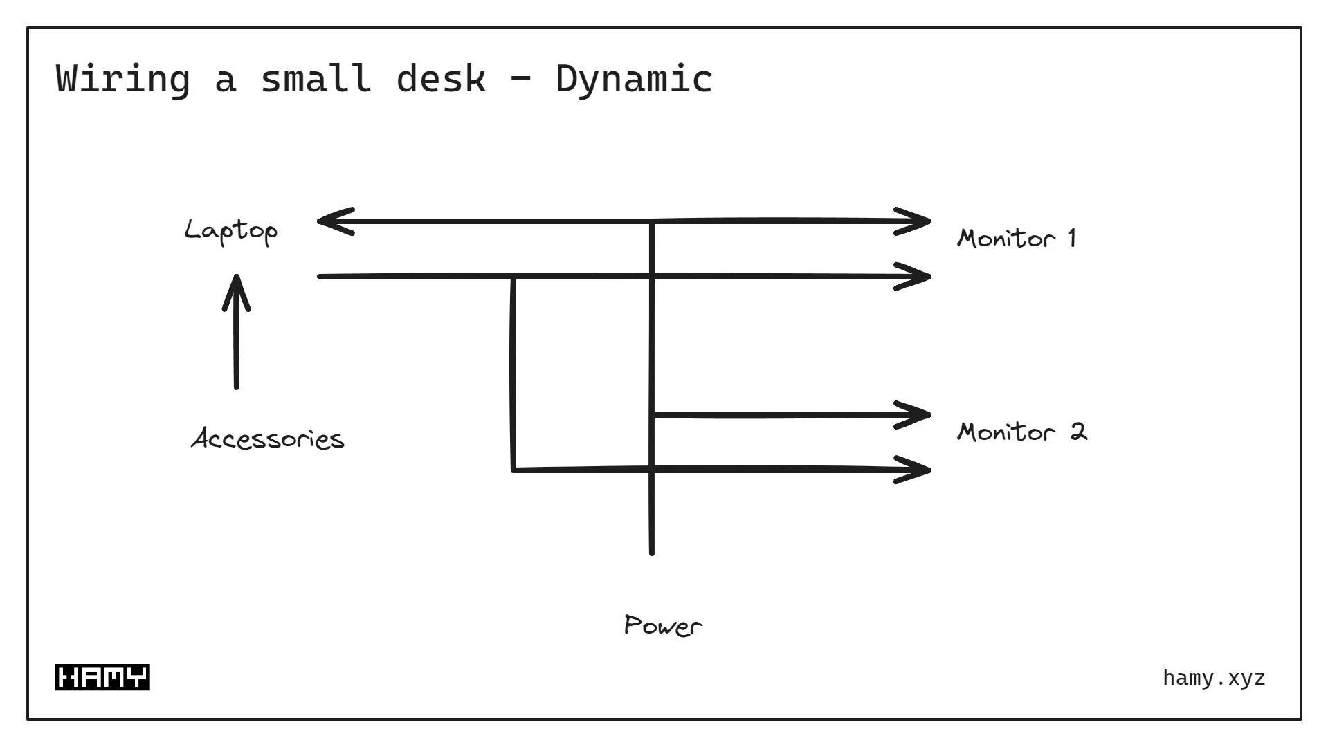 Small Desk - Dynamic Wires