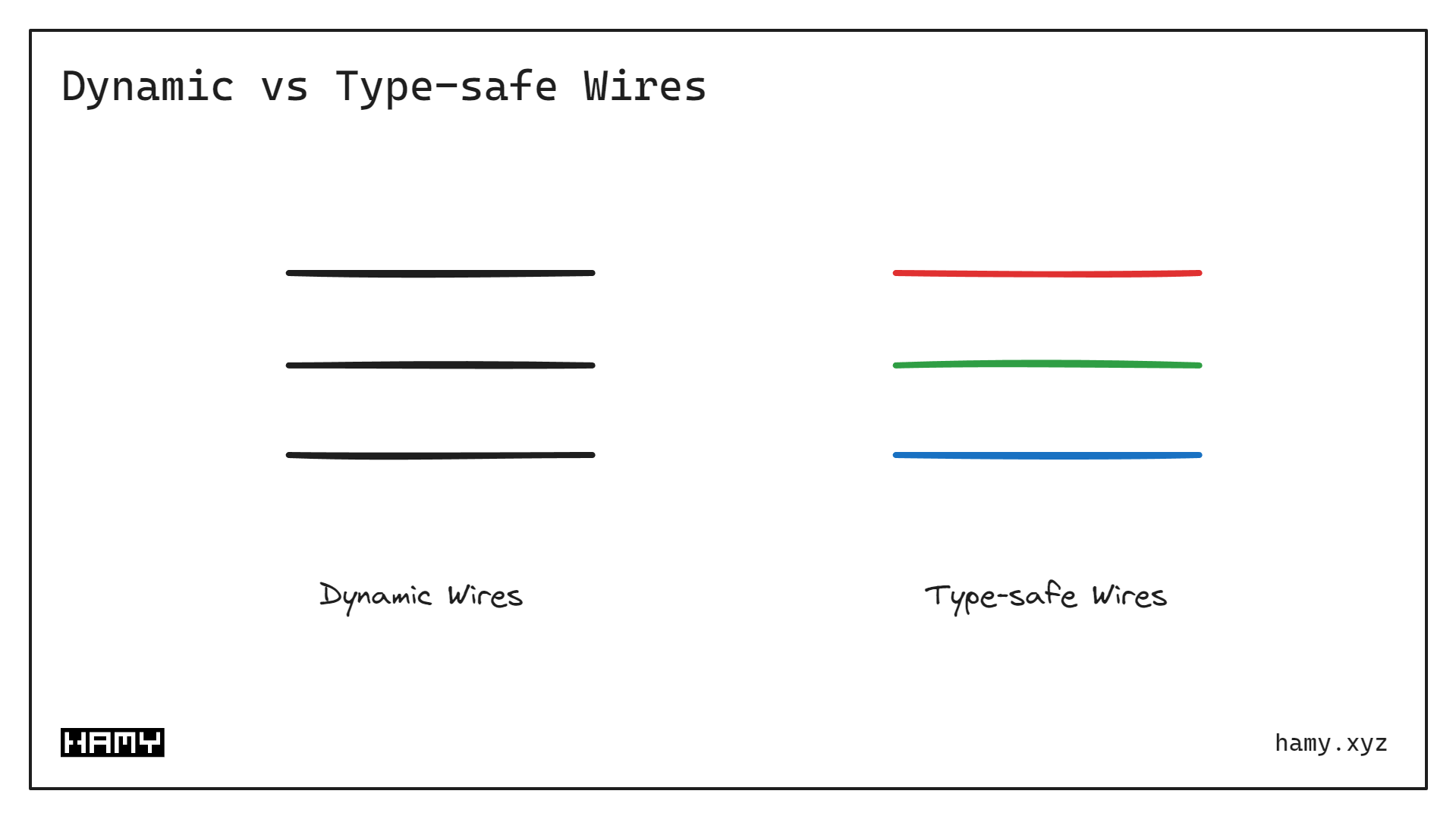 Type-safe vs Dynamic Wires