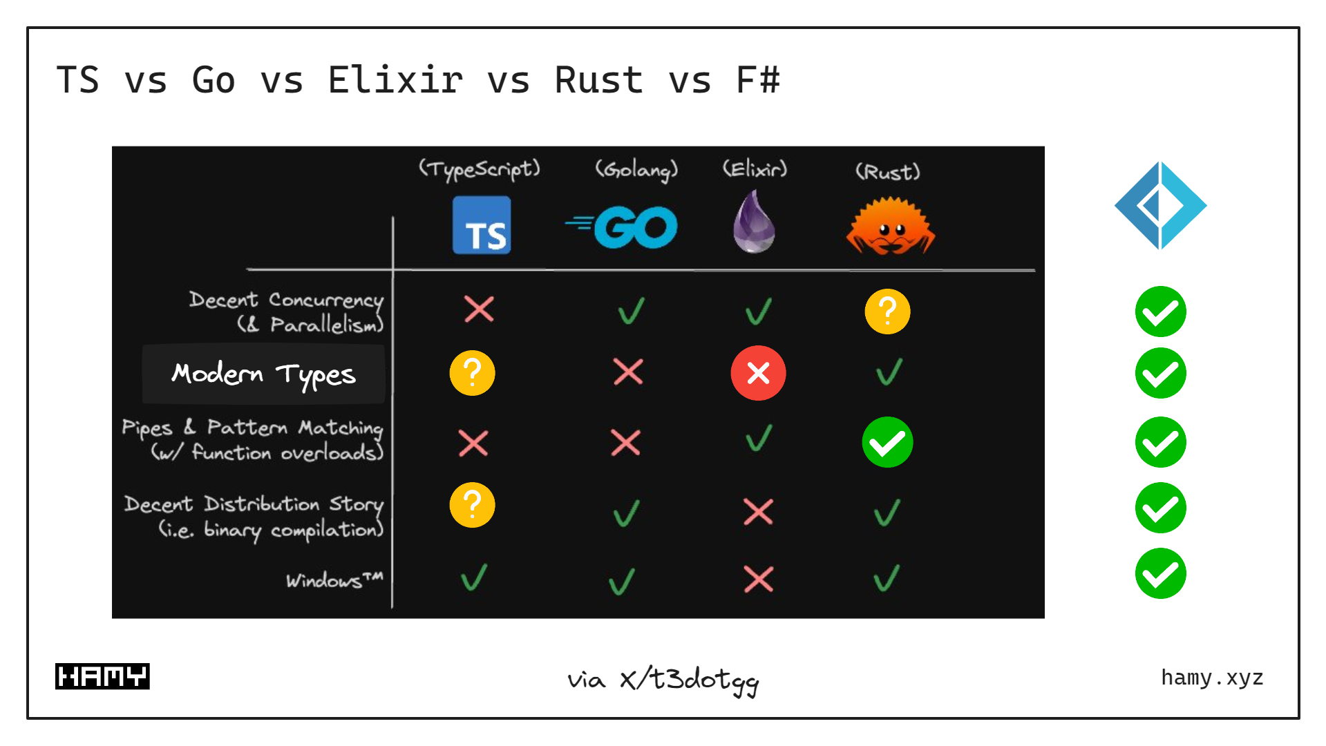 Full Programming Language Comparison