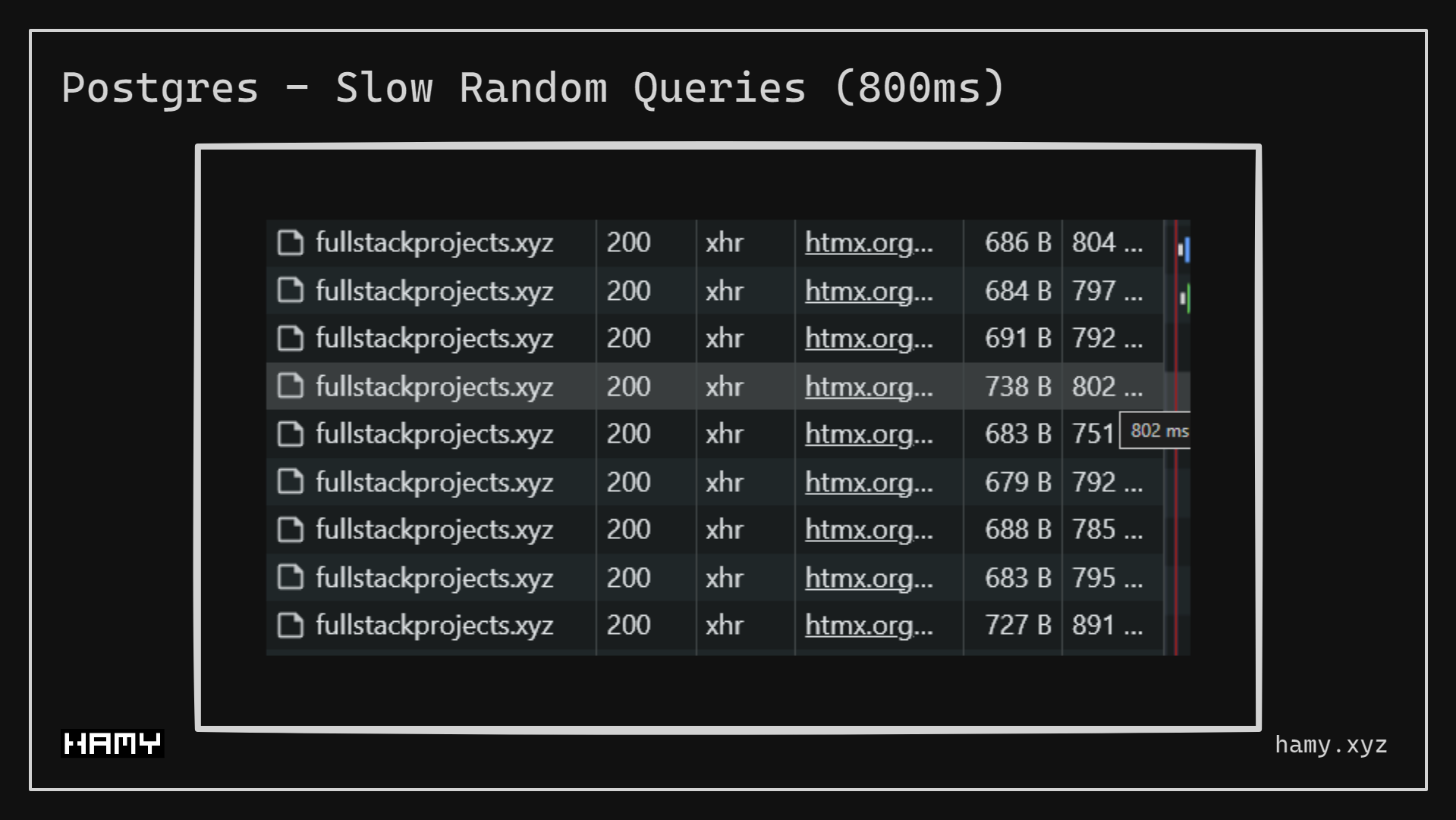 Postgres - Slow Random Queries