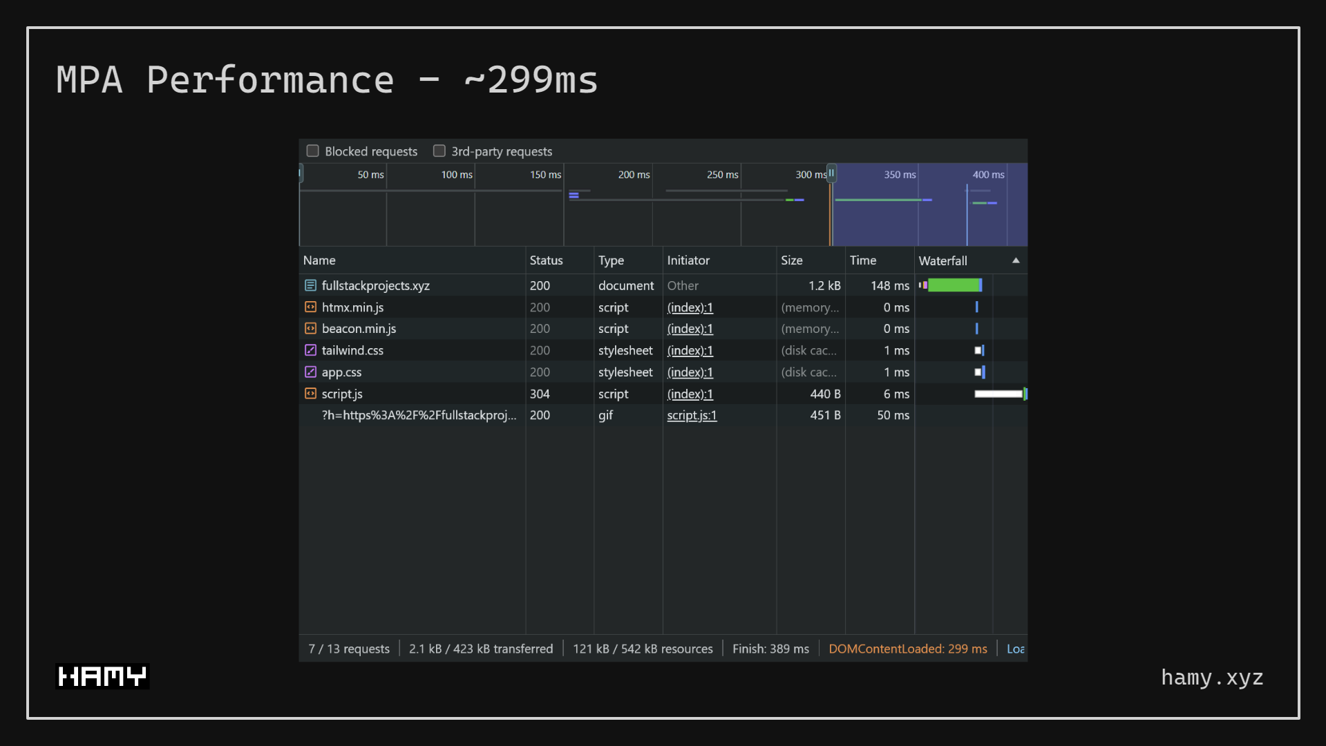 MPA Page Load Performance