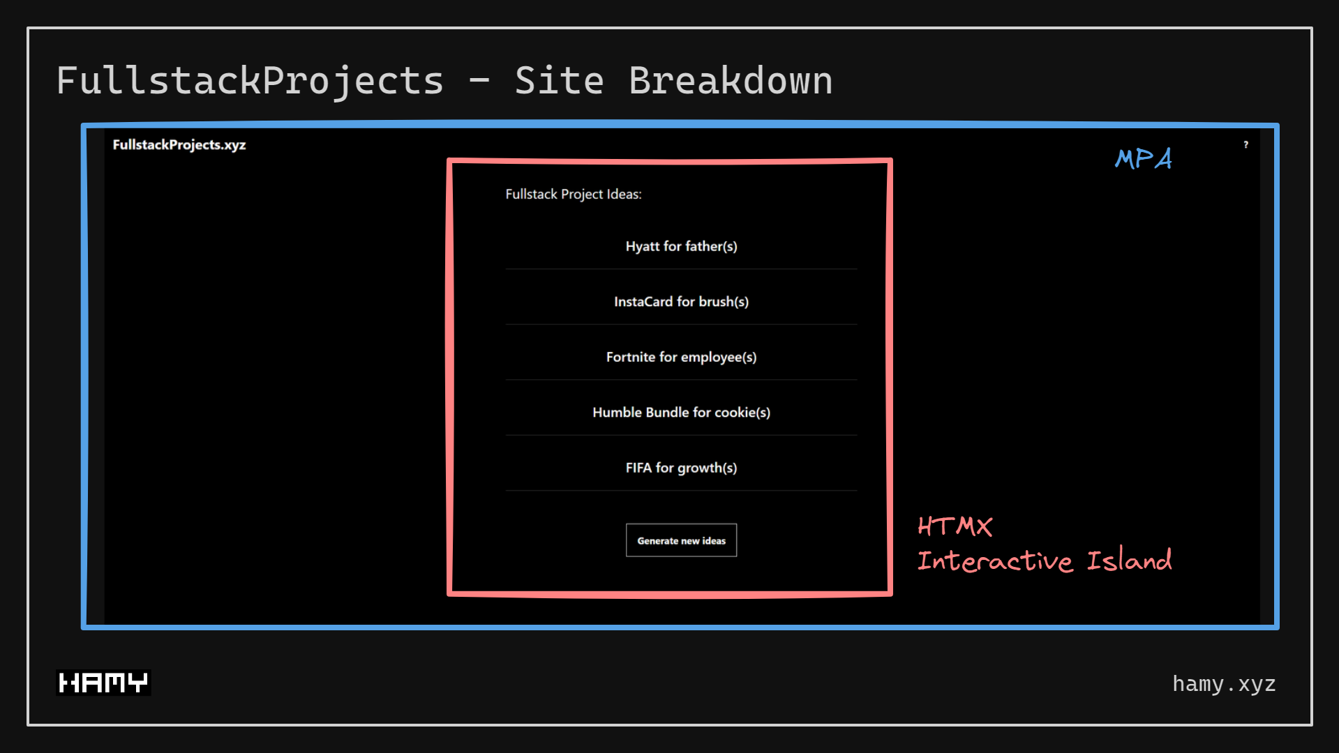 FullstackProjects - Site Breakdown