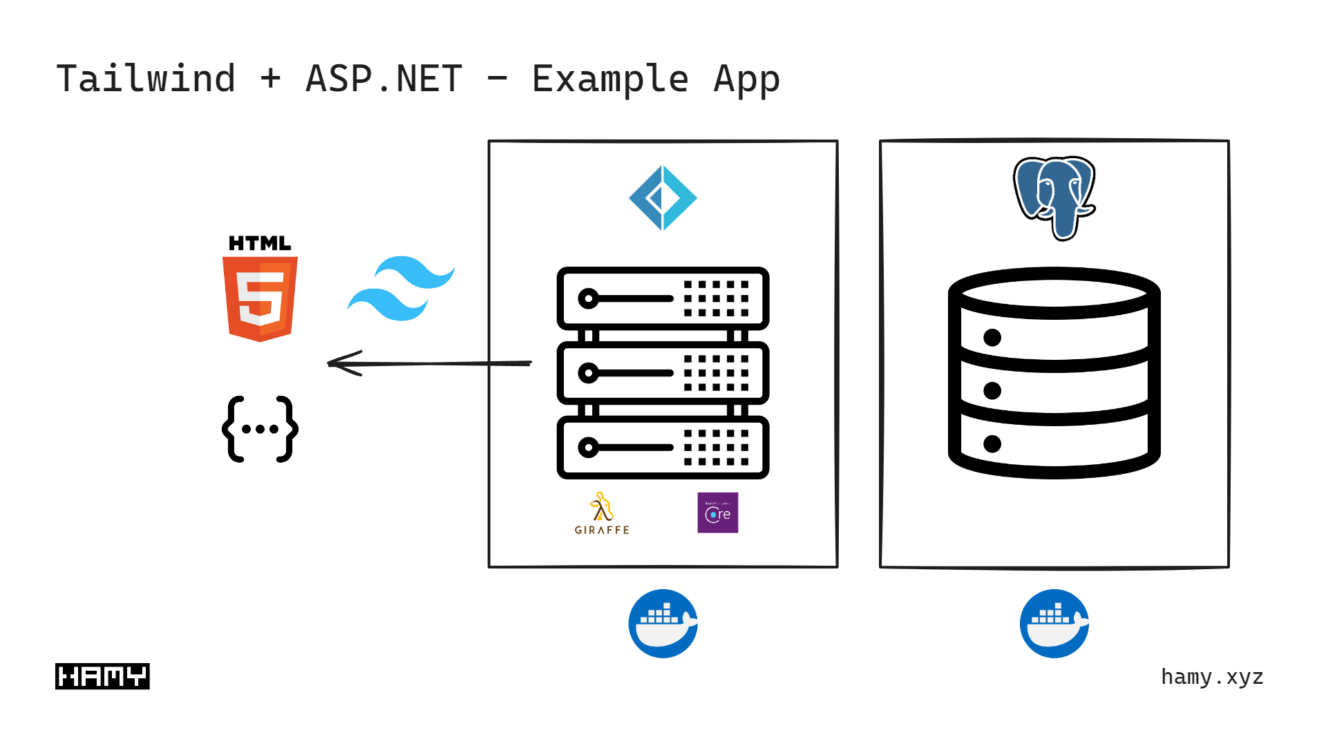 Tailwind with ASP.NET