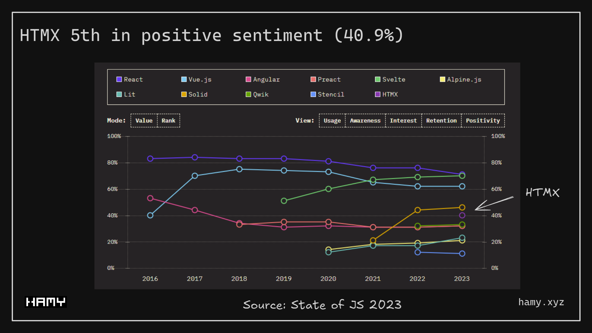 Web Framework Sentiment - State of JS