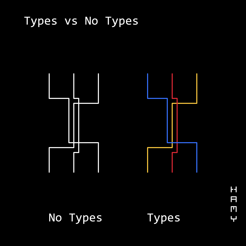 Types vs No Types