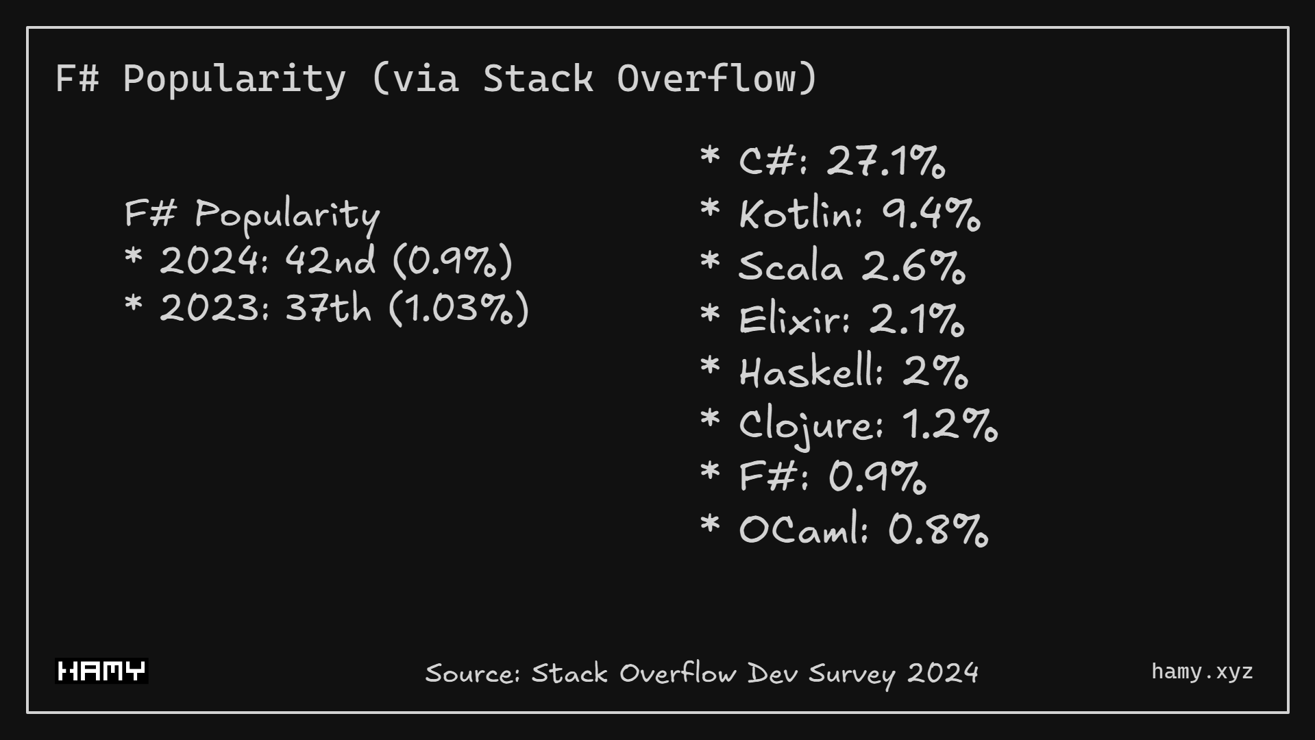 F# Popularity - Stack Overflow