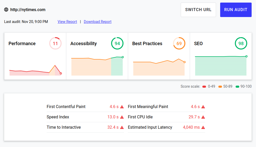 NY Times web.dev score