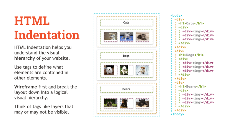 Slide explaining how HTML indentation works.