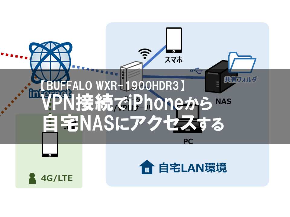 Wxr 1900hdr3 詳細解説 Vpn接続でiphoneから自宅nasにアクセスする ものづくりレシピ