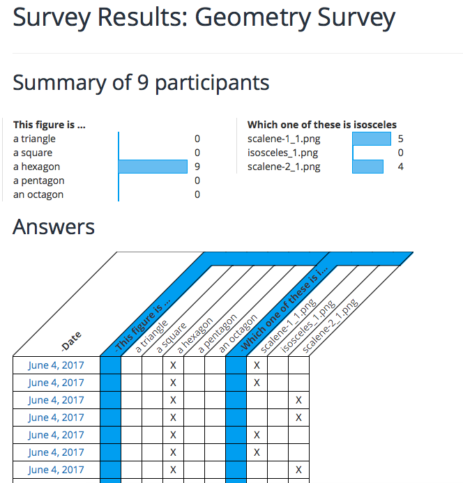 Geometry Survey Results