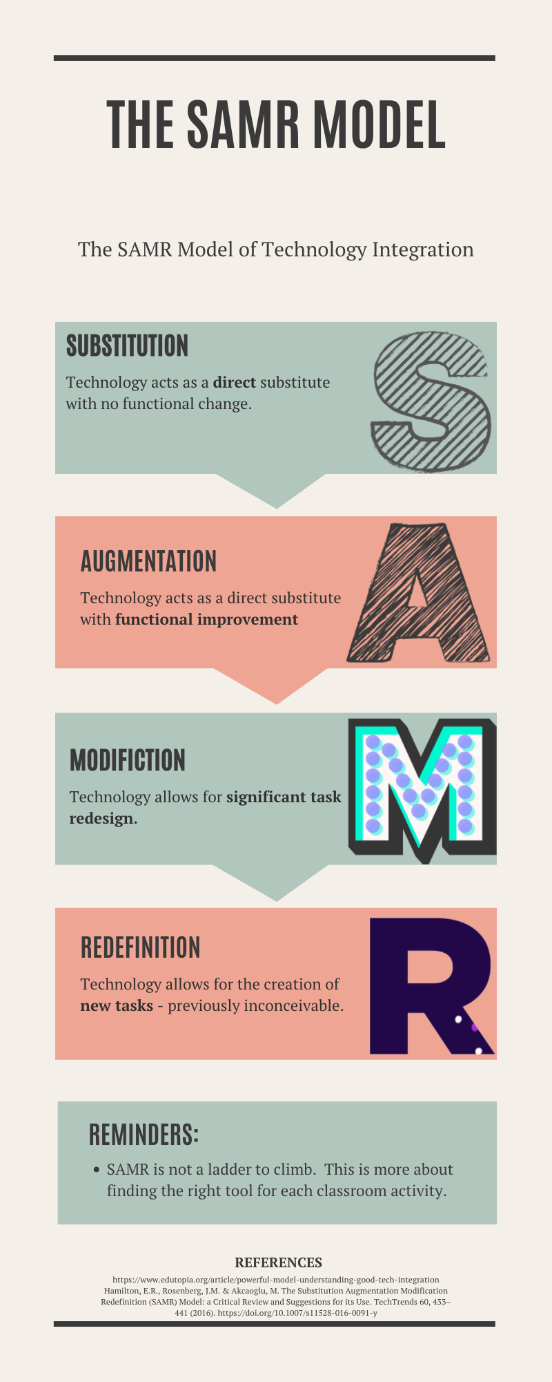 SAMR Infographic