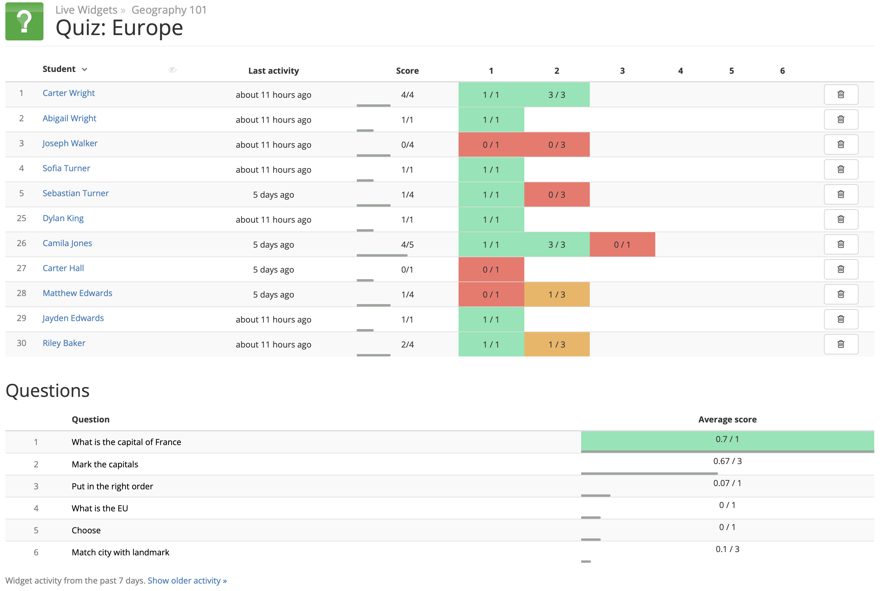 live monitoring students BookWidgets