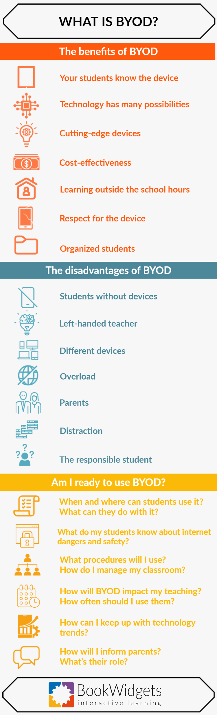 What is BYOD? Pros and cons