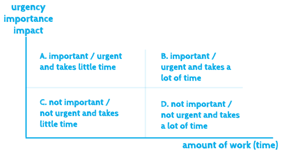 prioritize tasks