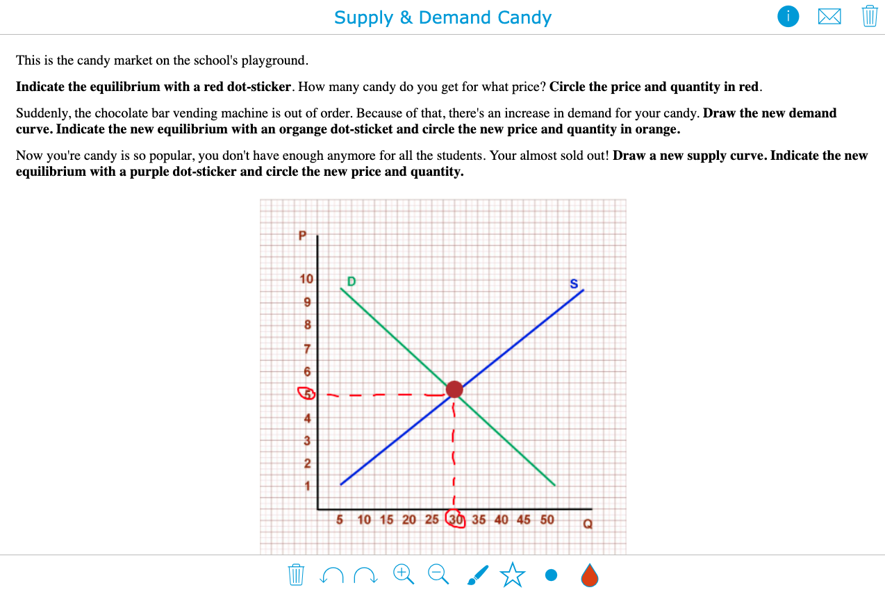 Interactive whiteboard lesson example for economics teachers with BookWidgets