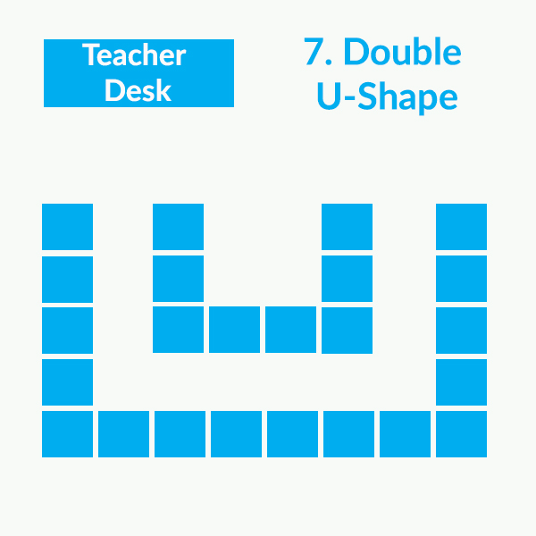 Classroom seating arrangements - Double U-shape