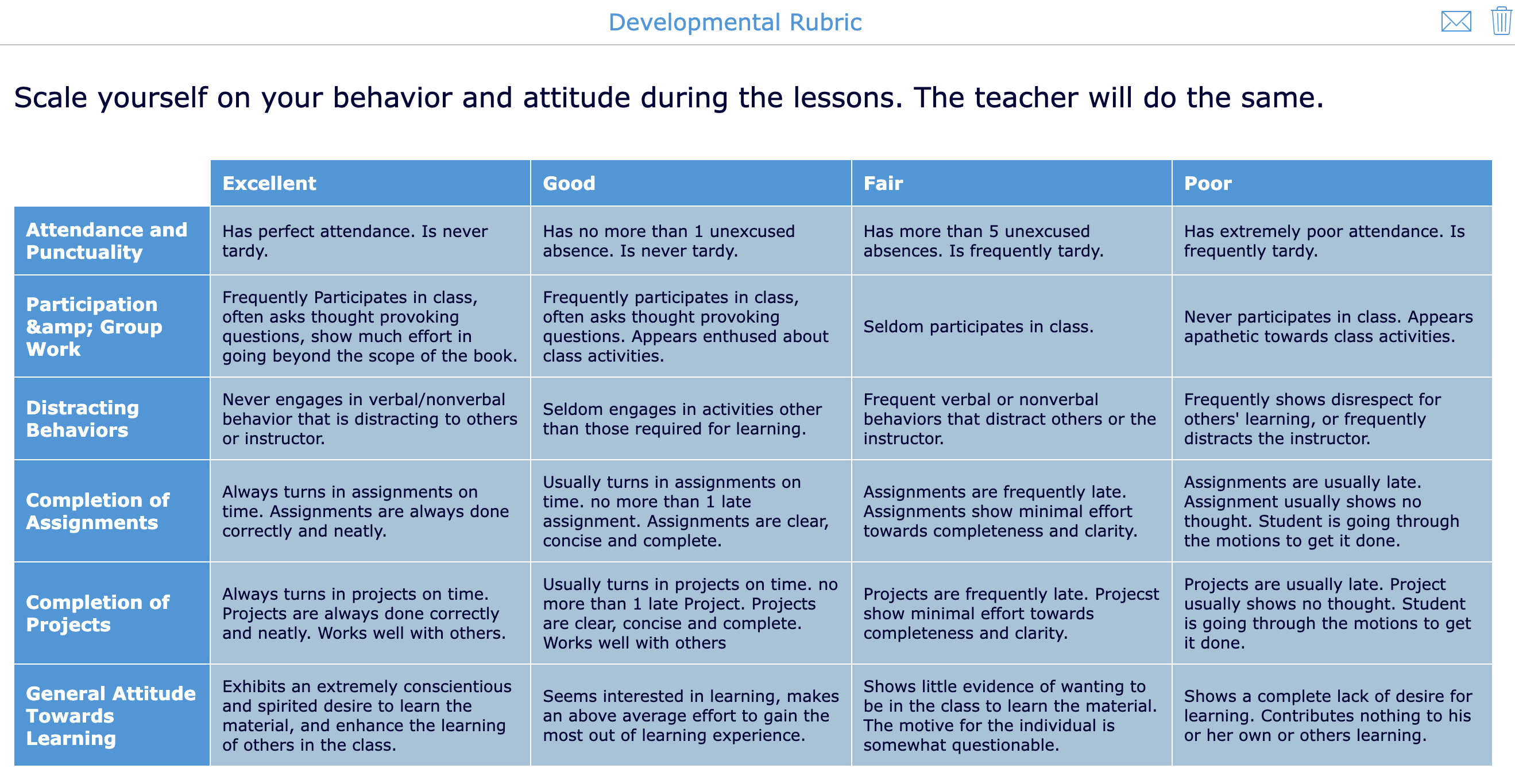 Example of a digital developmental rubric