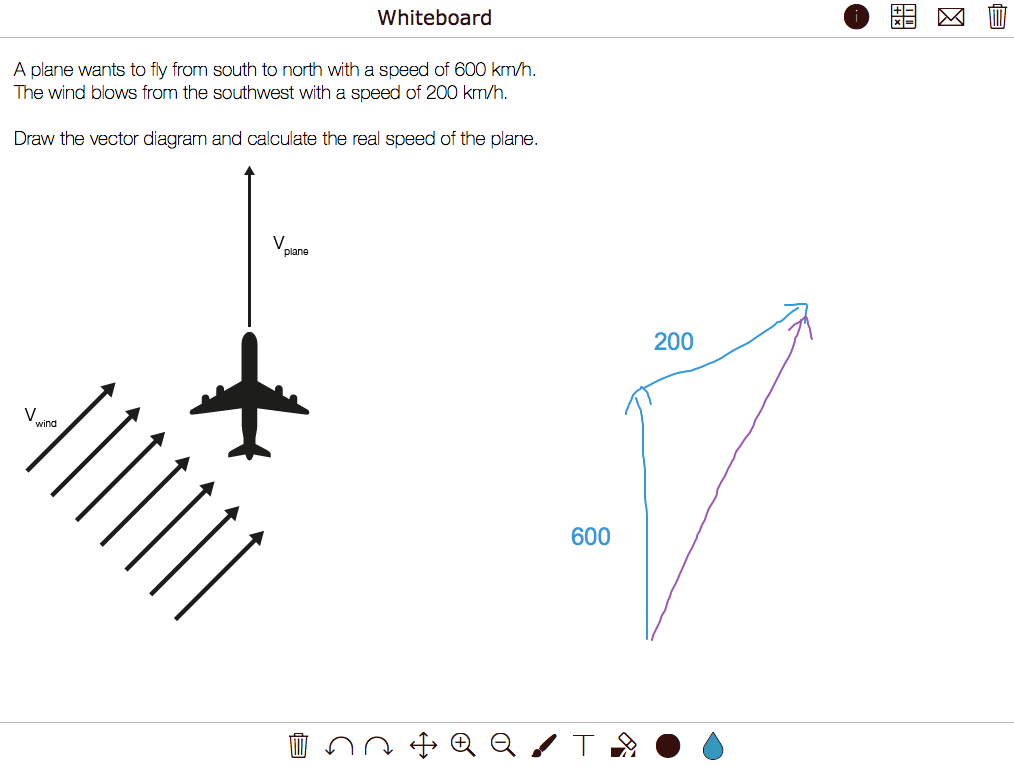 STEM physics digital activity - Vector diagram