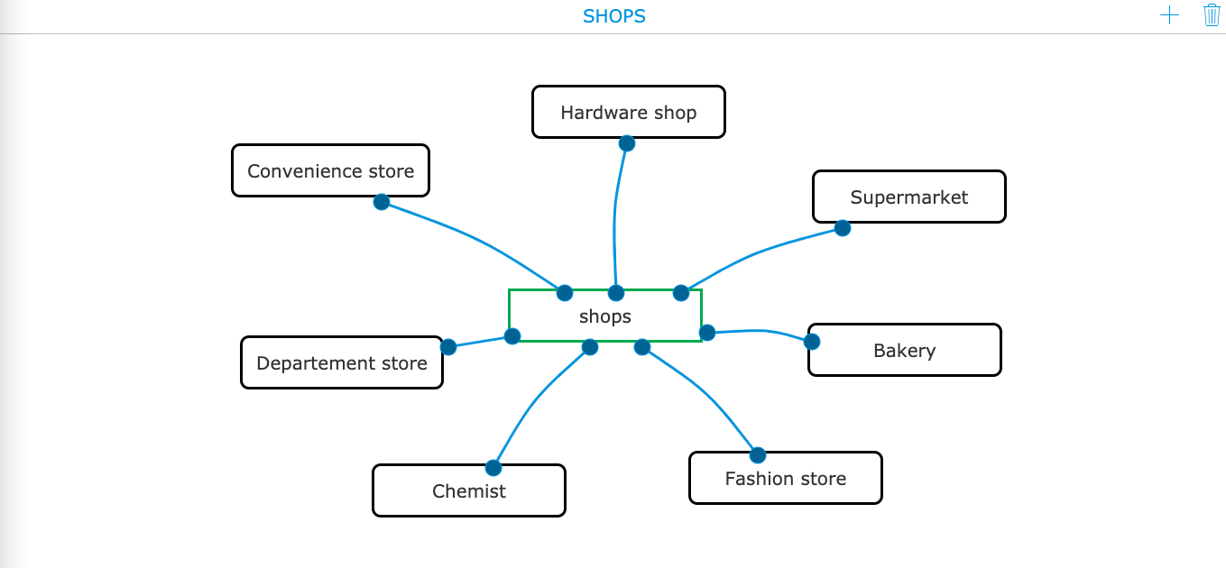 ESL teaching ideas - Mind map