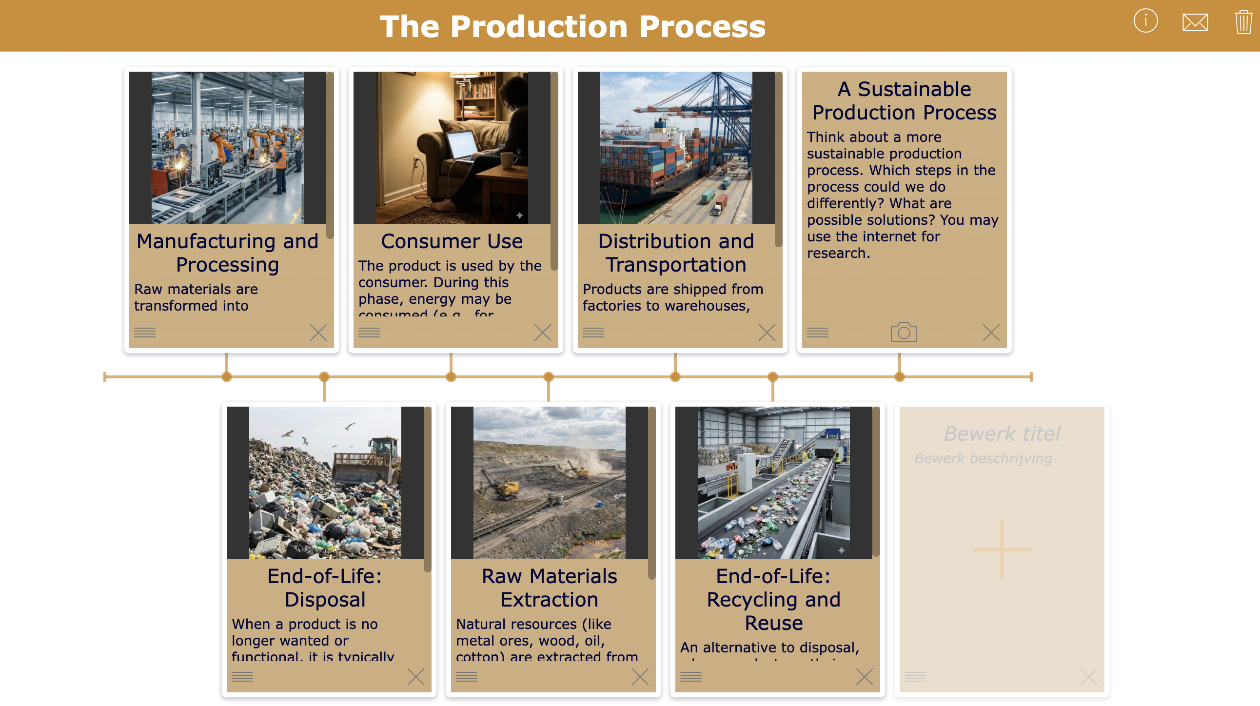 The Production Process less plan SDG 12 - Timeline - Elementary school & Middle school students