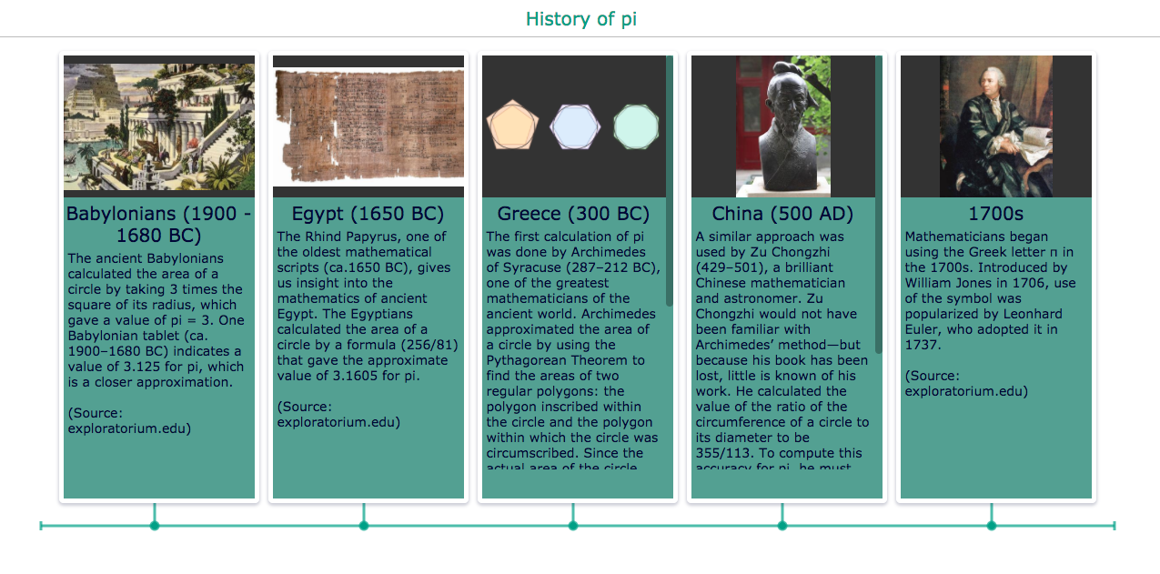 The history of pi