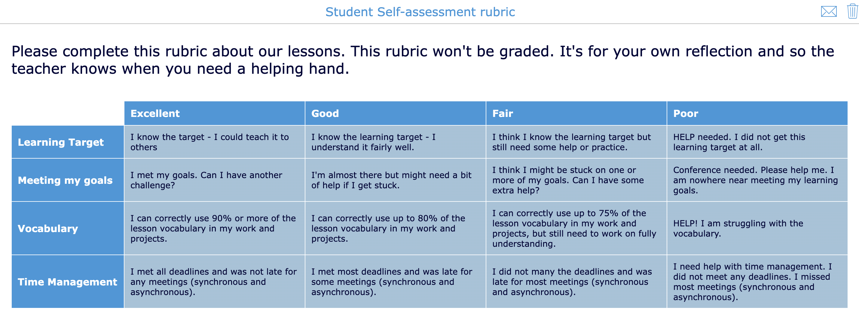 Example of a digital self-assessment rubric