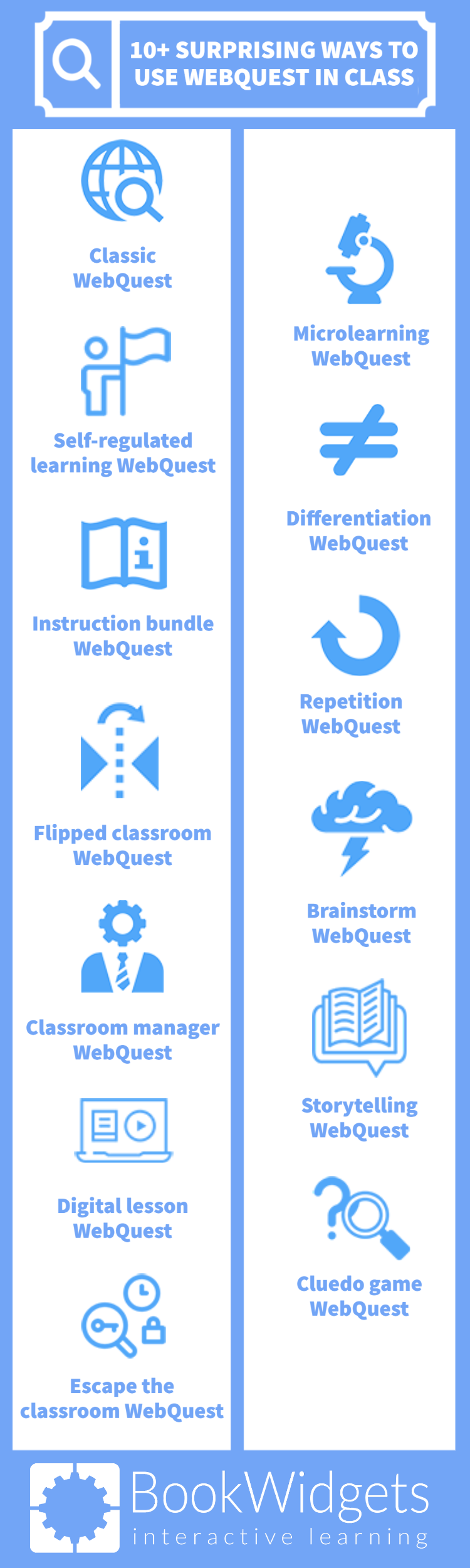 10+ ways to use Webquests in your classroom + examples