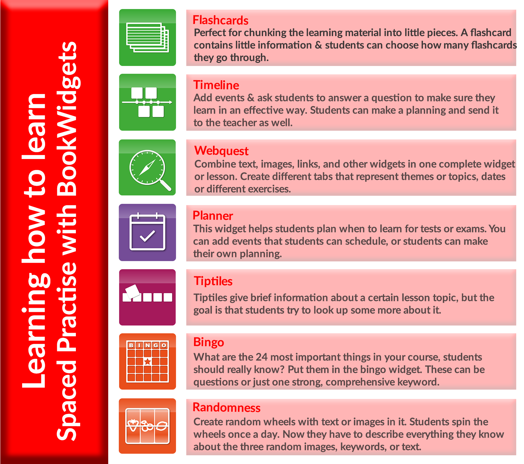 Learning how to learn: Spaced Practice with BookWidgets