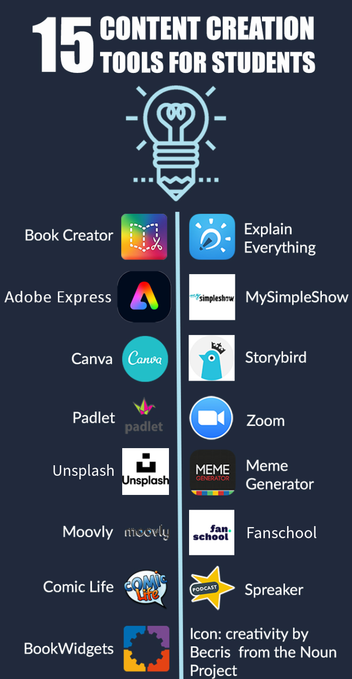 15 Content creation tools for students