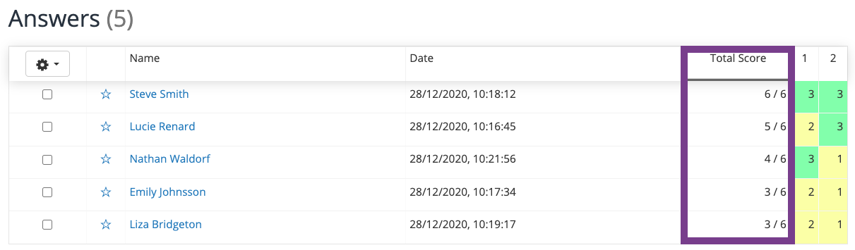 Total score per question in BookWidgets