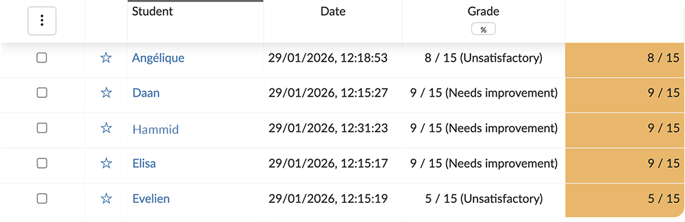 Grading scales view in the BookWidgets grading dashboard
