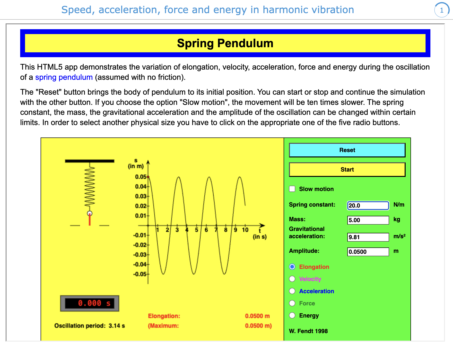 STEM physics digital activity - Speed, acceleration, force, and energy in harmonic vibration