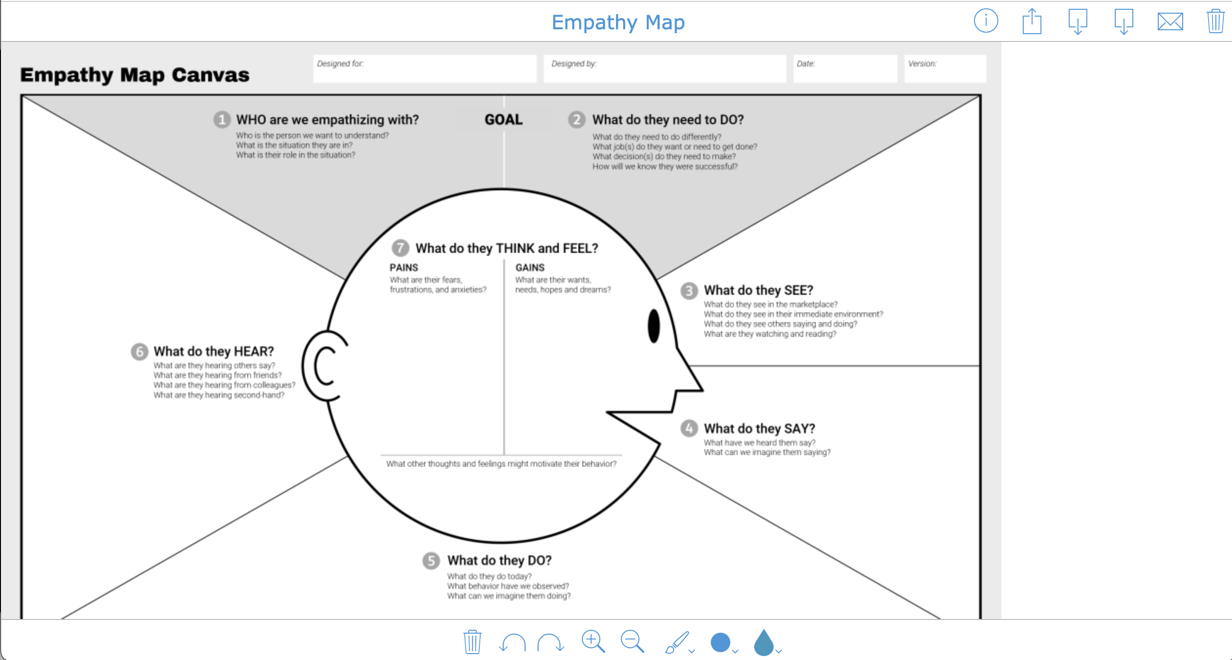 Empathy Map